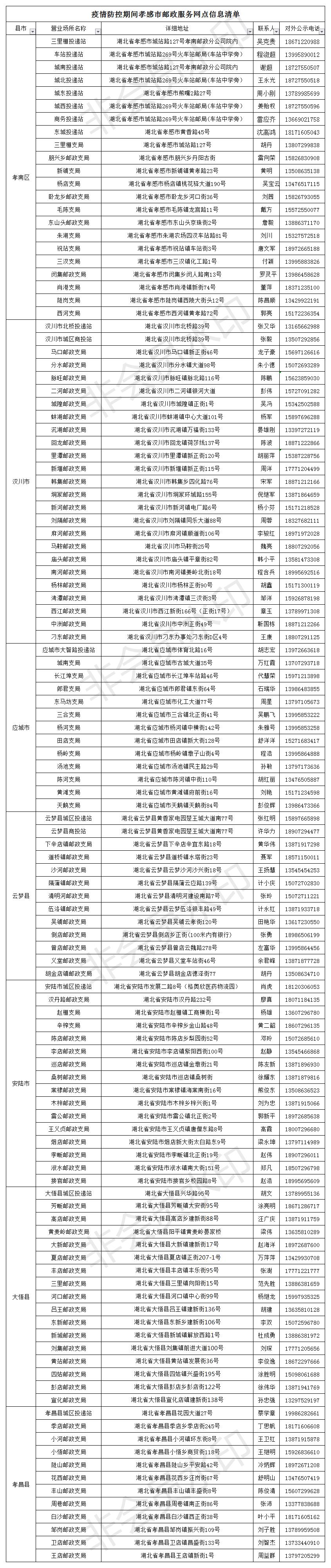 附件：疫情防控期间孝感市邮政服务网点信息清单.jpg